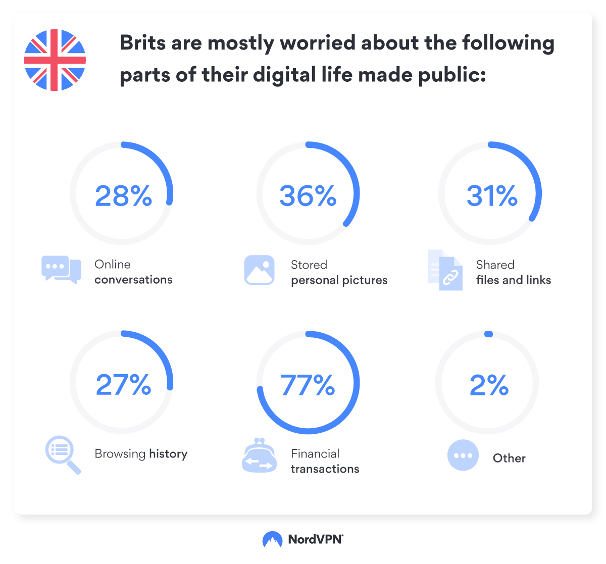Online exposure infographic UK